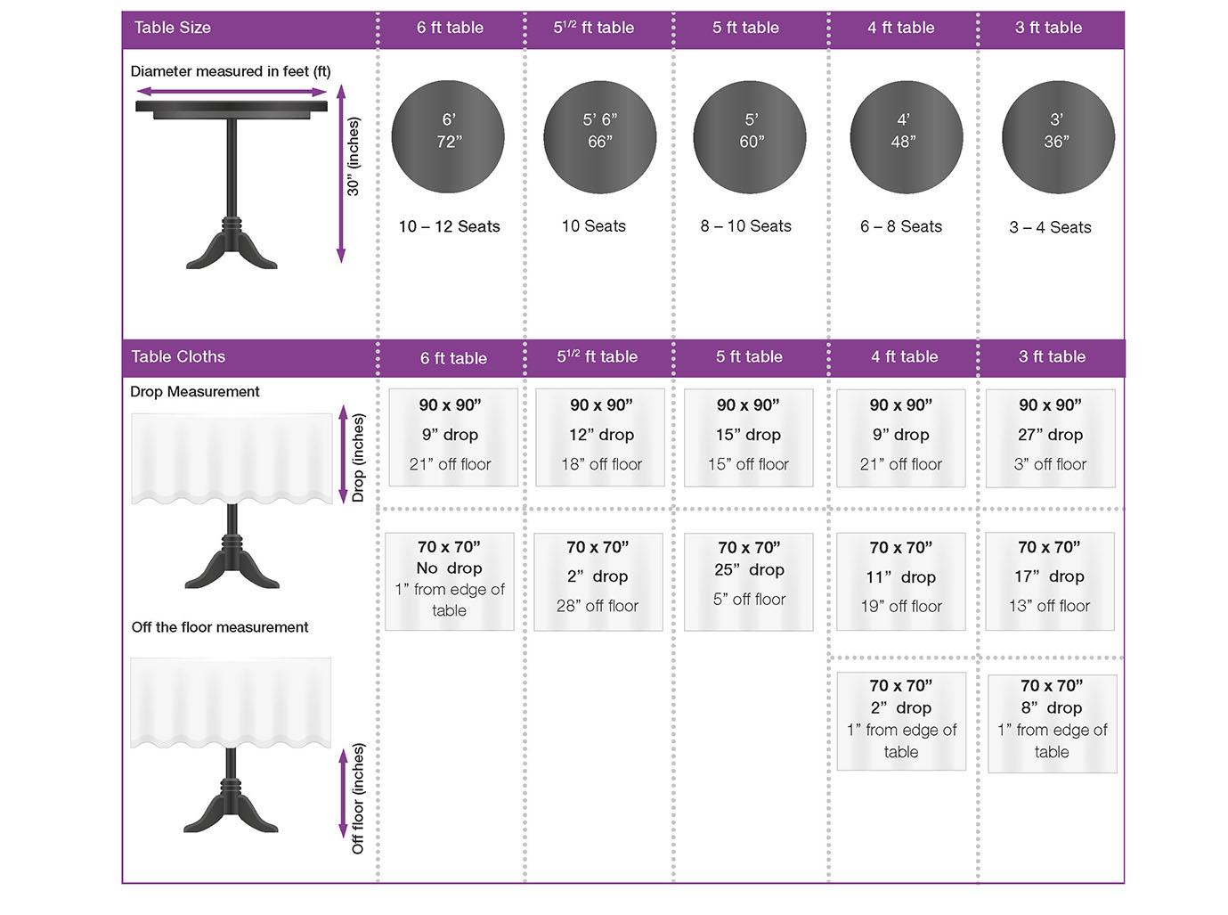 Round Table Sizing Guide